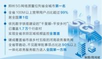 《数字中国发展报告（2021年）》显示，河南数字基础设施建设居第一梯队