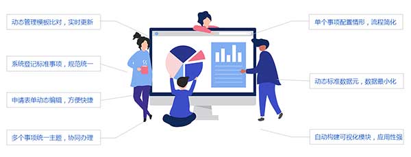 国脉互联“政务通”平台,一件事一次办解决方案