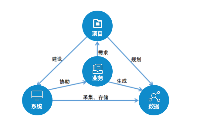 数据通-国脉数据治理赋能平台