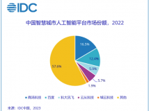 IDC报告：智慧城市AI市场将迎来新的机遇，未来5年人工智能将进入大规模应用的关键阶段