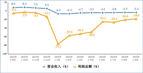 工信部：前三季度我國(guó)電子信息制造業(yè)生產(chǎn)穩(wěn)步恢復(fù)