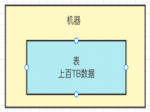 大白话讲讲分布式存储系统的架构设计以及容错架构