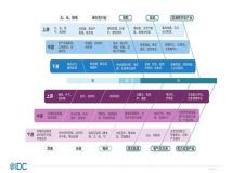 2024年中国电力系统市场分析:区域电力发展不平衡不充分的问题突出