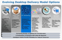企业对桌面虚拟化两大认知误区