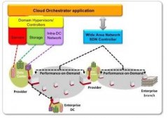 没有围墙的数据中心：智能网络+云计算