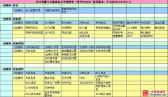 华为荣耀立方智能路由器的后台管理界面一览