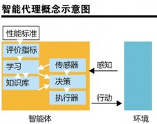 基于大数据证券投资分析研究与交易蓬勃发展