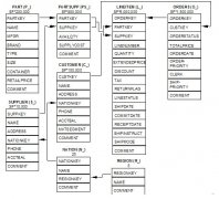 TPC-H基准测试模型介绍