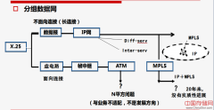 网络技术发展趋势