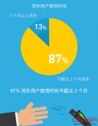 恋爱三个月是道坎儿，可穿戴也躺枪了