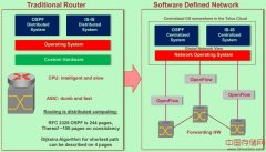 纯粹个人理解之SDN （一）