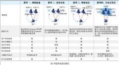 银行网银双活容灾系统部署实践