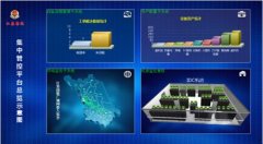 江苏国税集中运维管控平台建设案例分享