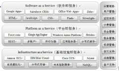 云计算的架构