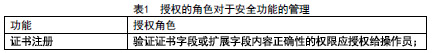 信息安全技术 公钥基础设施 PKI系统安全等级保护技术要求 GB/T 21053—2007