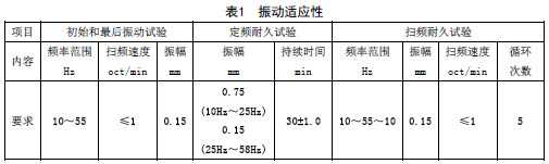 信息安全技术 信息系统物理安全技术要求 GB21052-2007