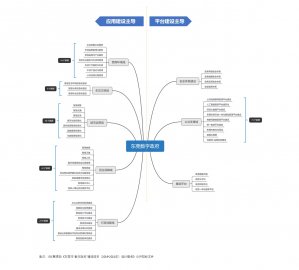 IDC：27亿！从东莞数字政府建设项目招标说起