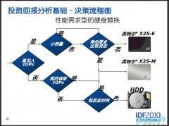 IDF专题讲座:固态硬盘在数据中心的机会