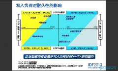 IDF专题讲座:如何提升固态硬盘的耐久性