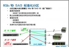 IDF专题讲座:6Gb/s SAS和软件RAID简介