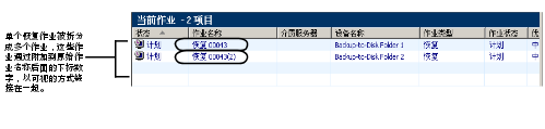 链接拆分的还原作业的下标数字示例