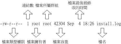 文件属性的示意图 文件属性的示意图