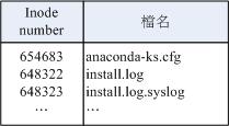 目录占用的 block 记录的资料示意图 目录占用的 block 记录的资料示意图
