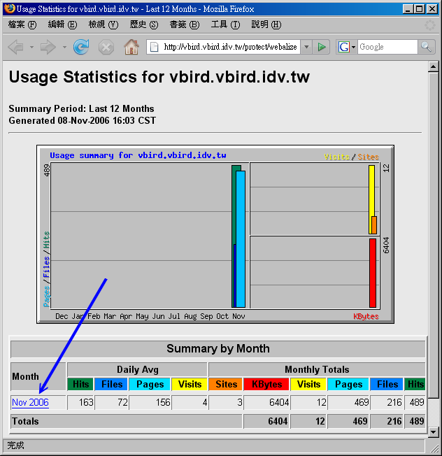 webalizer 分析工具所得的分析画面 webalizer 分析工具所得的分析画面