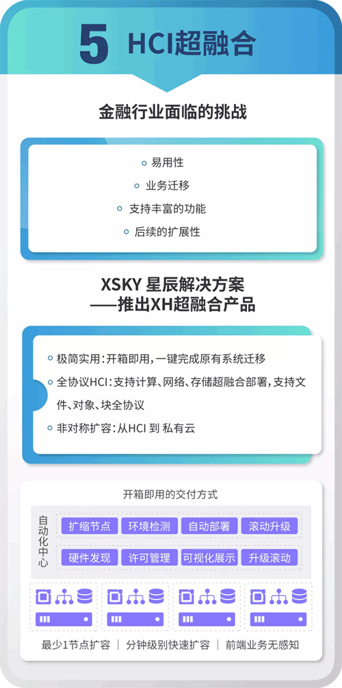 聚焦金融行业,XSKY星辰天合推出六大产品和解决方案
