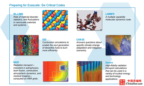 美国泰坦Titan,世界排名第二的超级计算机