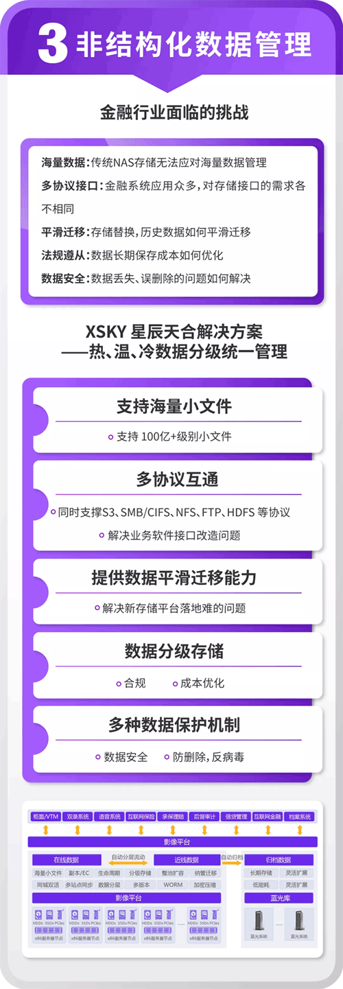 聚焦金融行业,XSKY星辰天合推出六大产品和解决方案
