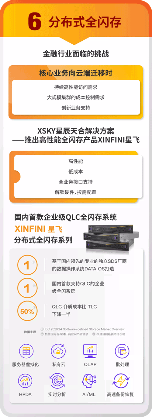聚焦金融行业,XSKY星辰天合推出六大产品和解决方案