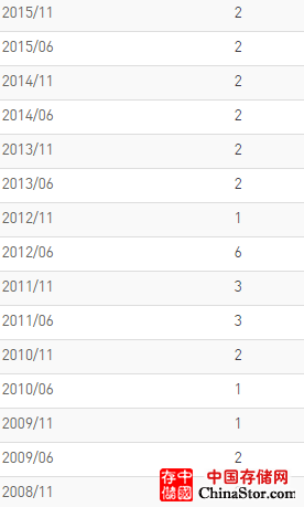 美国泰坦Titan,世界排名第二的超级计算机