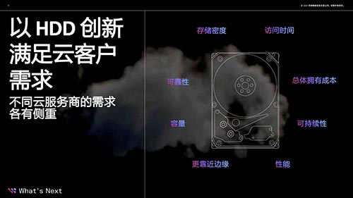 ZB时代下，西部数据持续挖掘数据价值，以“数造辉煌”