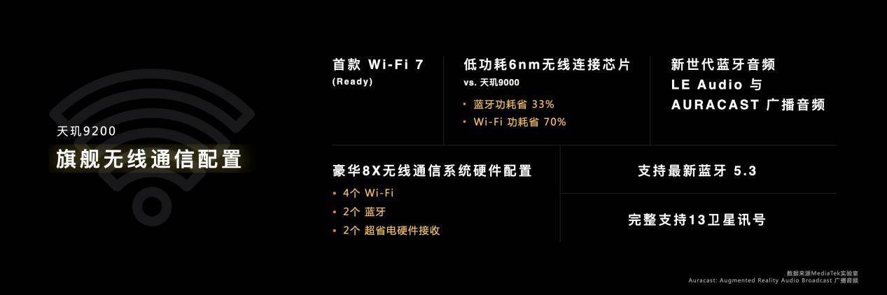 天玑9200全面发力5G、WiFi 7、蓝牙、导航，高端手机连接体验加速内卷