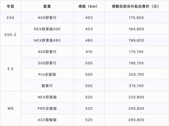 借壳、并购,频频出手的威马汽车会重生吗?