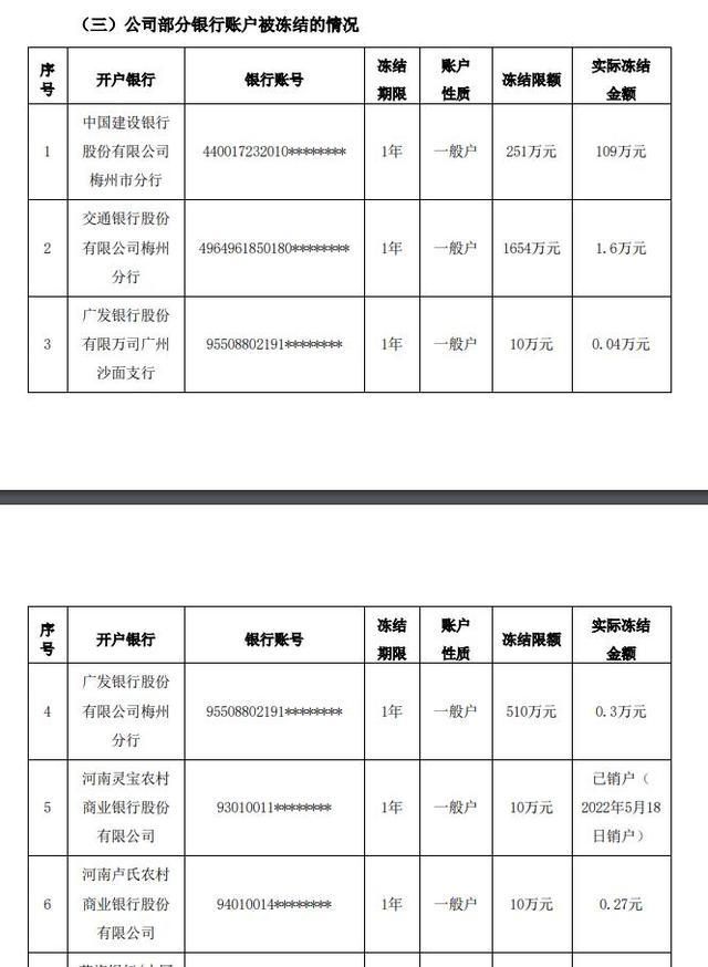 *ST紫晶:关于公司及子公司涉及诉讼事项暨部分资产被查封、部分银行账户被冻结的公告