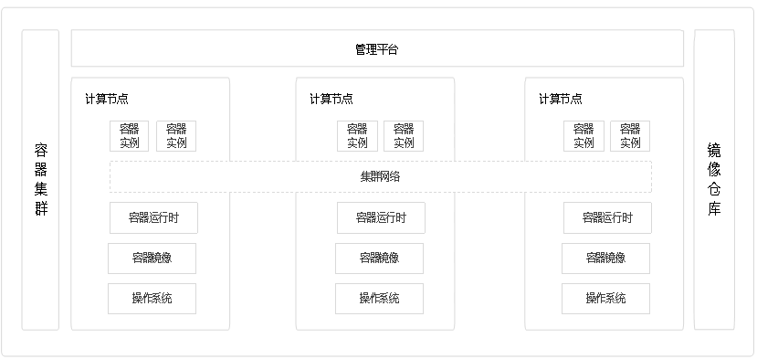 等级保护视角下的容器安全风险及安全要求简介