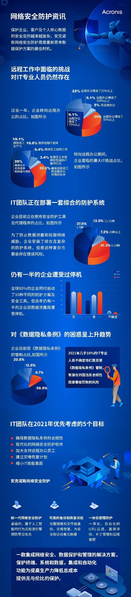 网络安全防护资讯