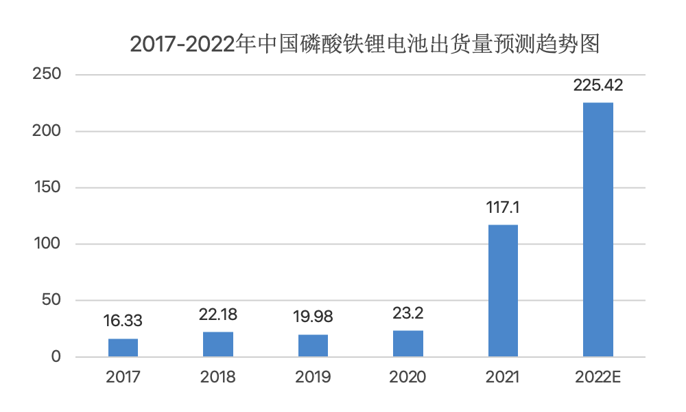 汽车高压快充行业研究：800v高压快充技术升级带来价值增量