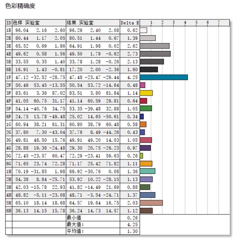 Intel i5-13500H VS. AMD 锐龙7 7840H对比测试：酷睿AI画图3倍于对手、续航更强
