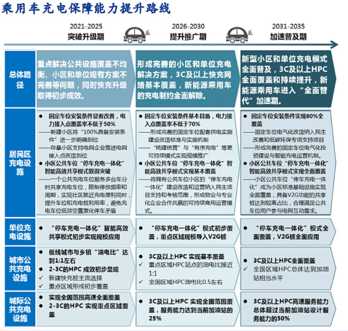 汽车高压快充行业研究：800v高压快充技术升级带来价值增量