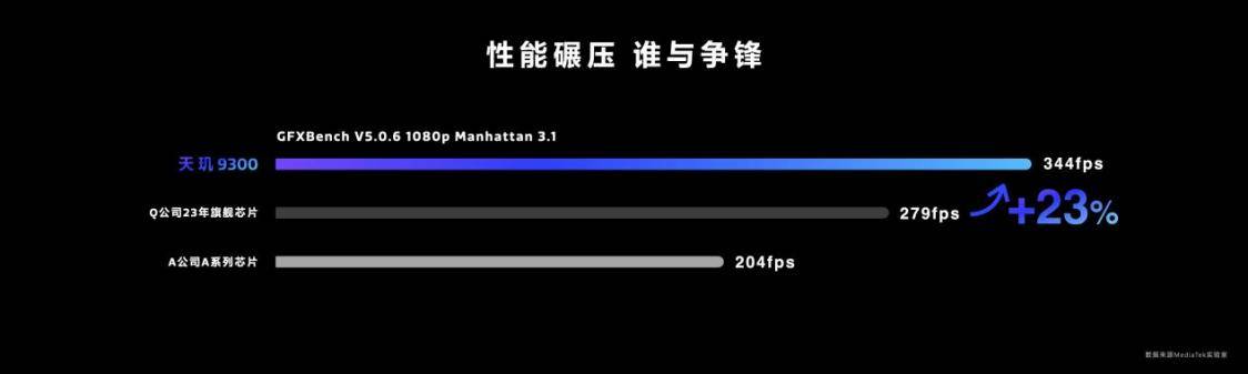 天玑9300可实现游戏主机级全局光照效果，接近真实的视觉体验来了
