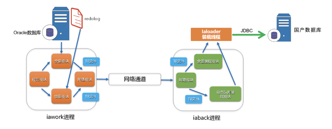 关键系统第二平面建设的“抽-捕-收-装”