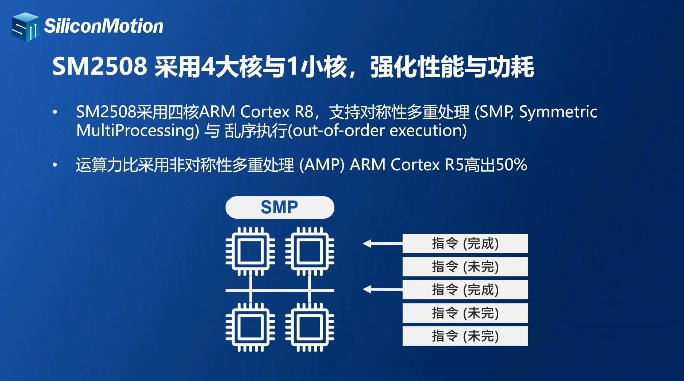 多元化发展 盘点SMI慧荣2023年有哪些SSD新技术、新产品