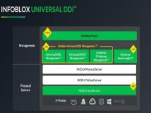 Infoblox 推出通用 DDI 套件以简化多云网络管理