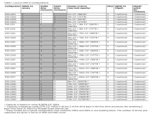 适用于 IBM Spectrum Scale 的联想分布式存储解决方案