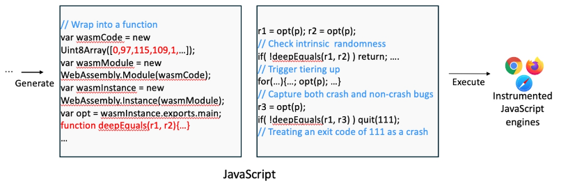 【技术探索】WebAssembly安全研究：浏览器攻击面的新趋势与模糊测试实践