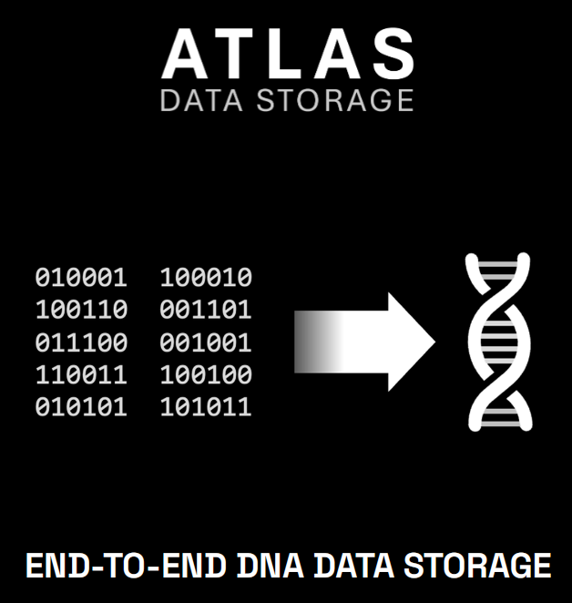 DNA存储公司 Atlas Data Storage 完成1.55亿美元种子轮融资