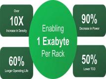 多家公司和机构联合发布开放闪存平台OFP，规划人工智能数据存储的开放未来